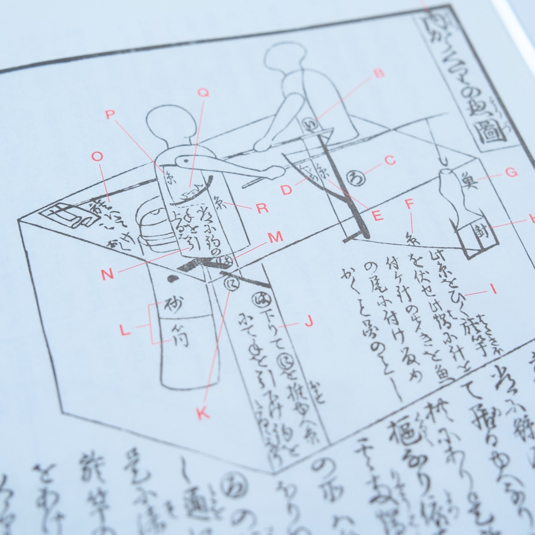 Karakuri Zui (Annotated, Revised), photograph 17