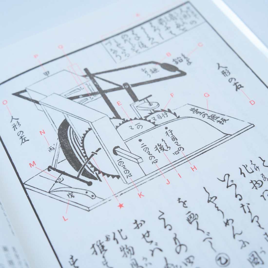 Karakuri Zui (Annotated, Revised), photograph 8